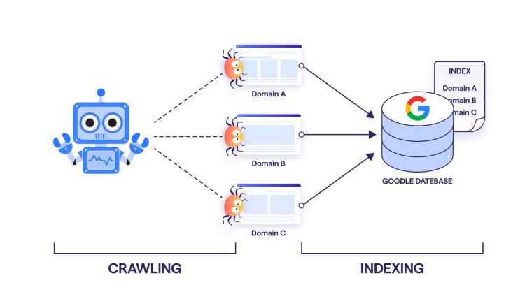 seo-by-highsoftware99-com-fast-results-guide